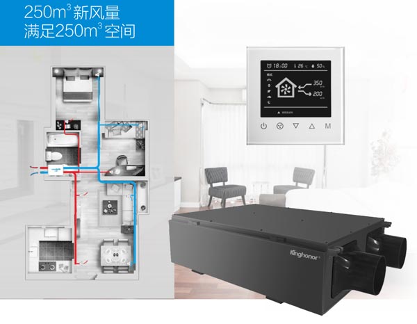 H701 中央新風凈化機